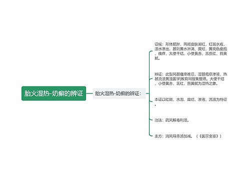 胎火湿热-奶癣的辨证