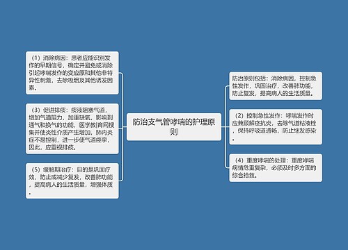 防治支气管哮喘的护理原则