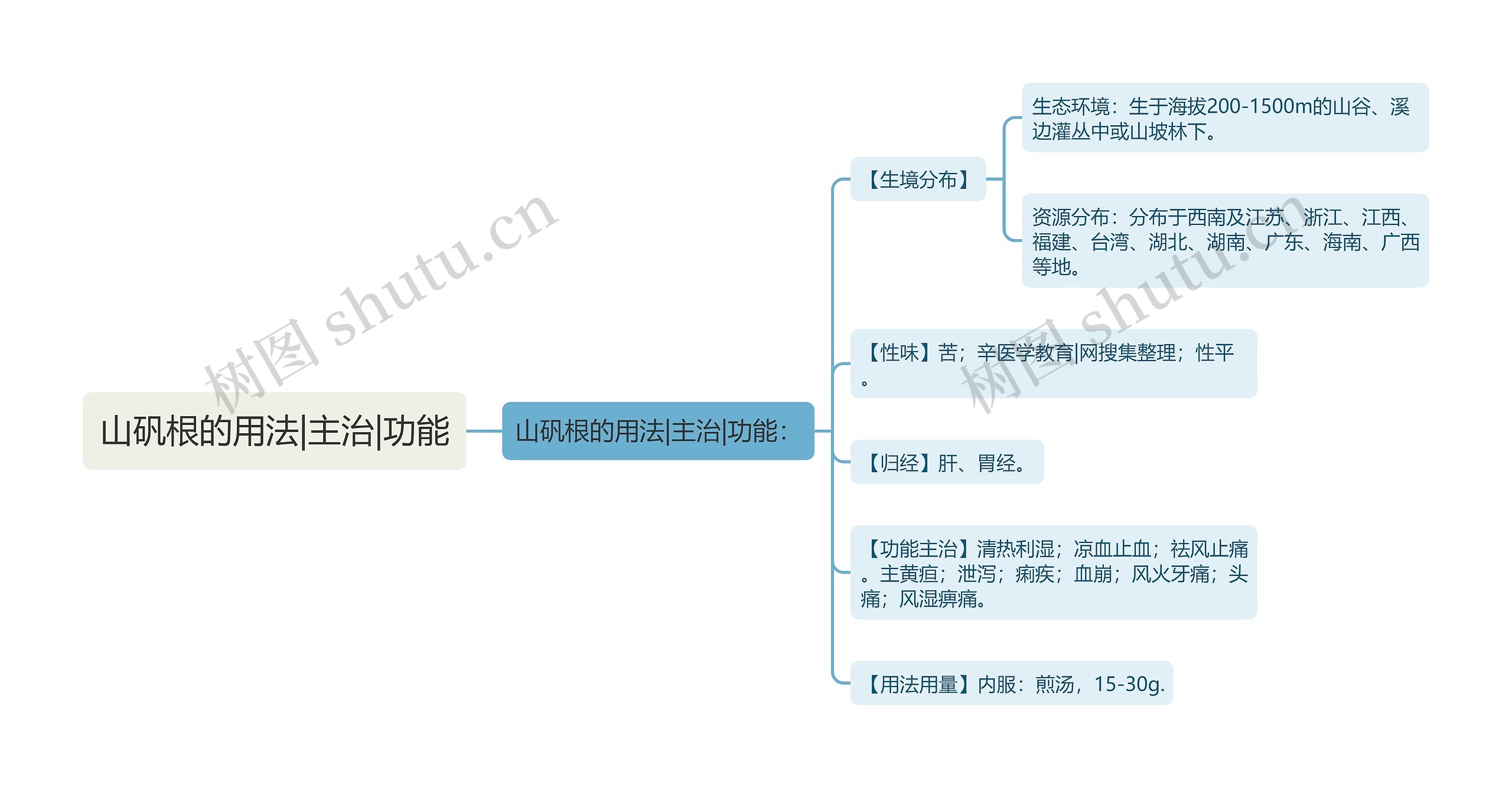 山矾根的用法|主治|功能