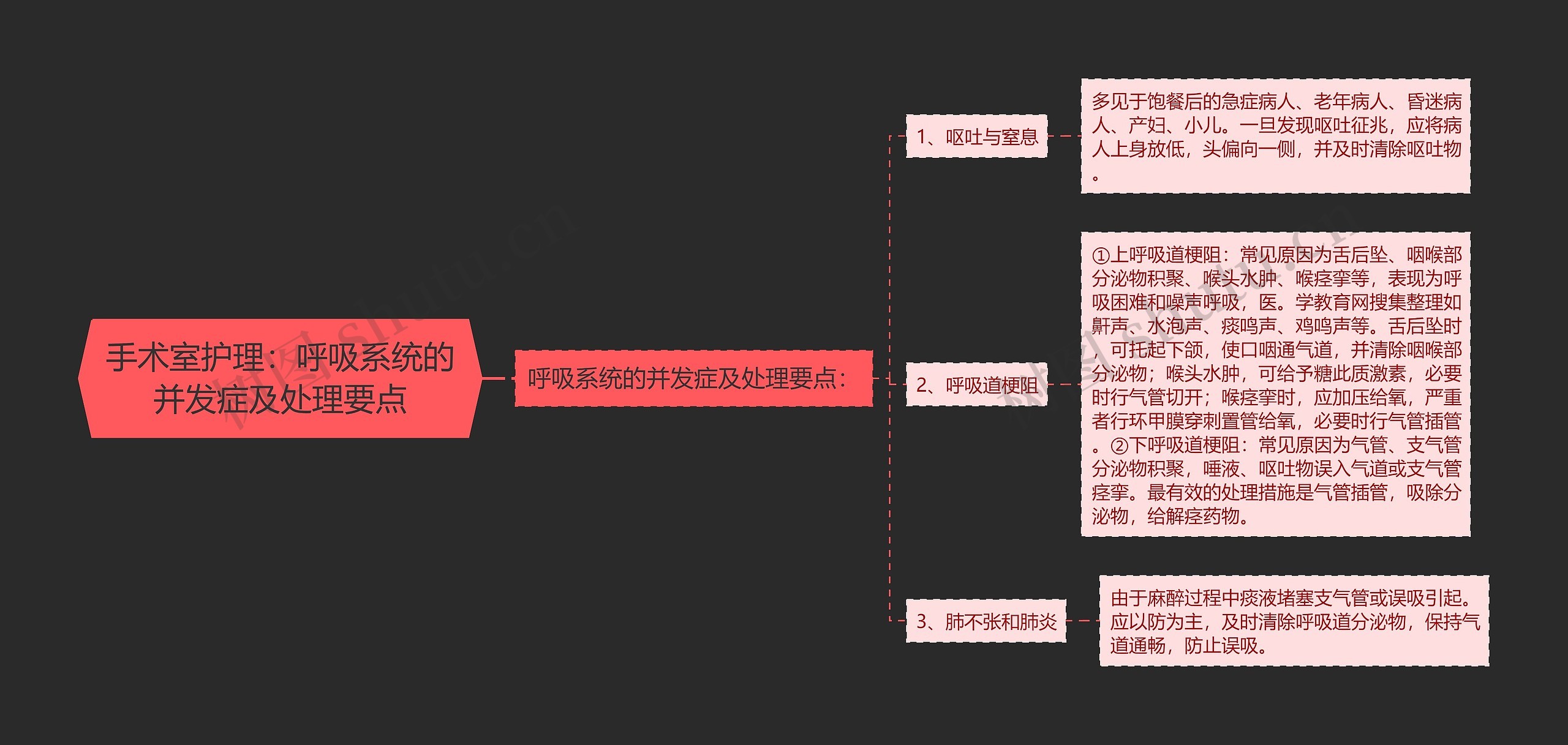 手术室护理：呼吸系统的并发症及处理要点思维导图