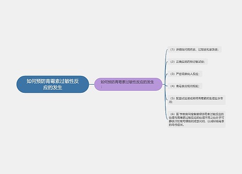 如何预防青霉素过敏性反应的发生