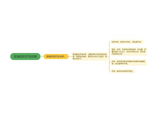 尿崩症的疗效诊断