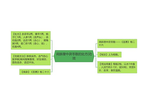 调脉理中茯苓散的处方|功效