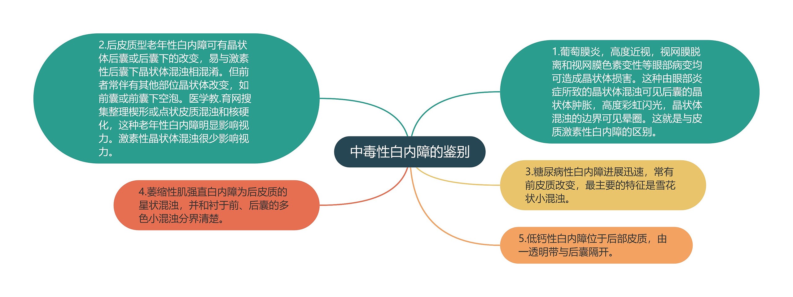 中毒性白内障的鉴别