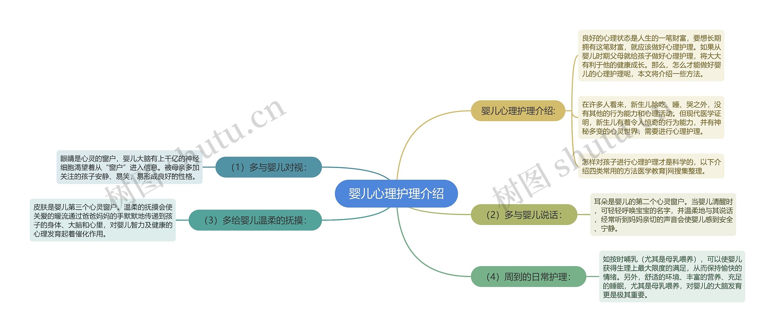 婴儿心理护理介绍思维导图