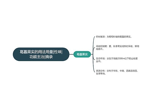 葛藟果实的用法用量|性味|功能主治|摘录