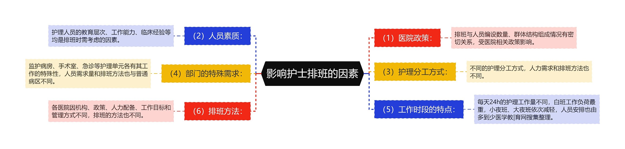 影响护士排班的因素 影响护士排班的因素