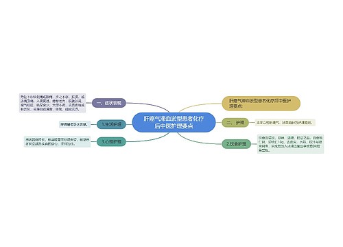 肝癌气滞血淤型患者化疗后中医护理要点