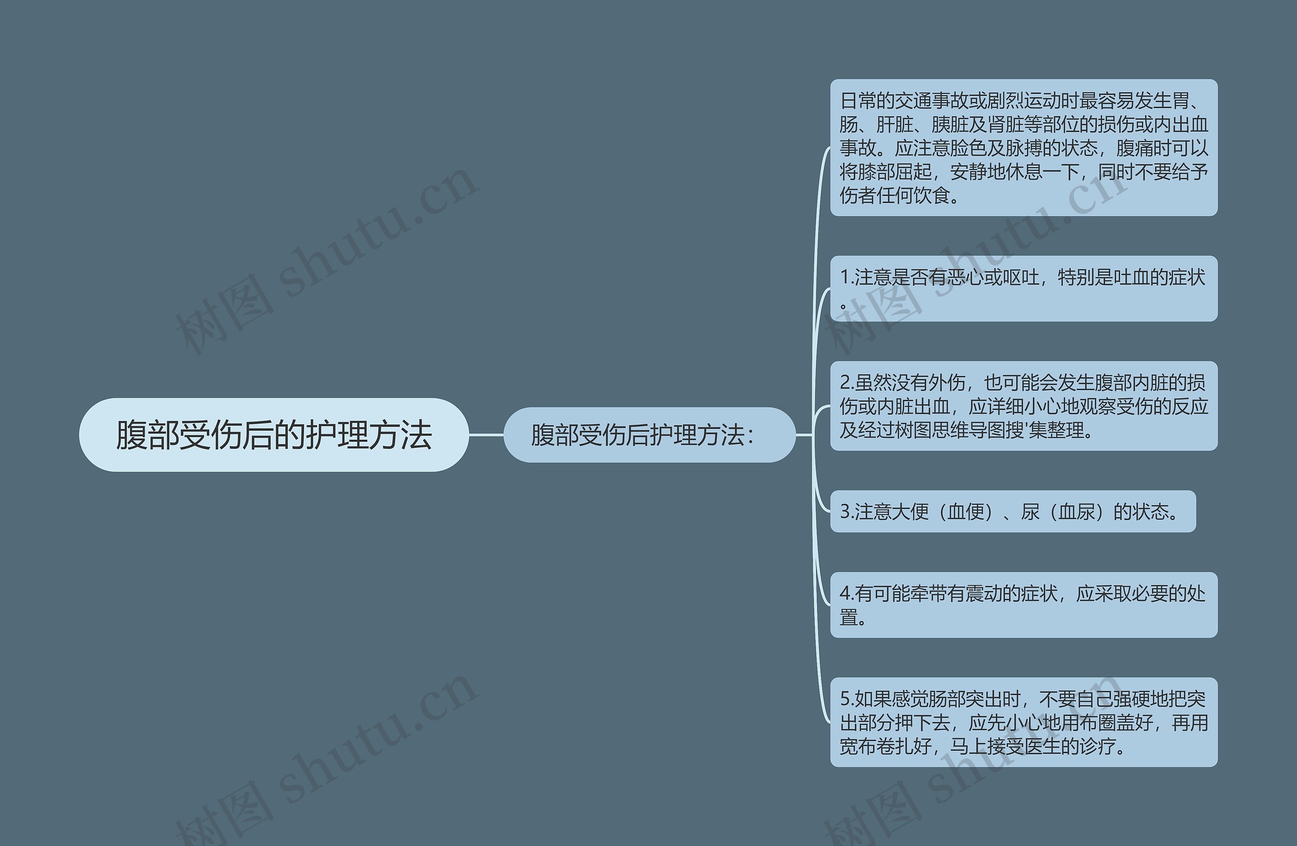 腹部受伤后的护理方法 腹部受伤后的护理方法