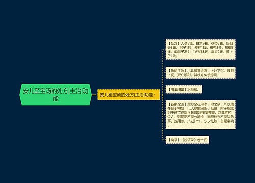 安儿至宝汤的处方|主治|功能