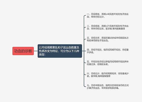 功血的诊断