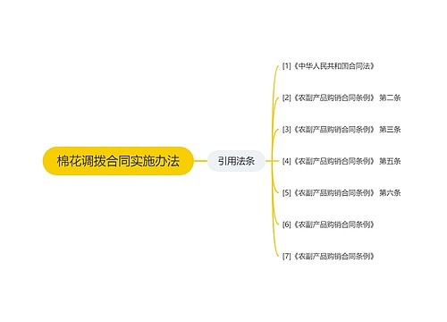 棉花调拨合同实施办法