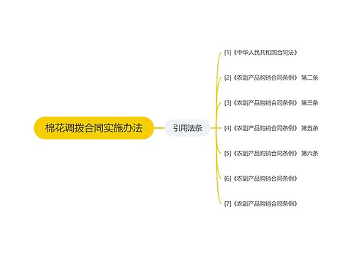 棉花调拨合同实施办法