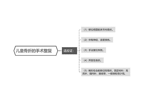 儿童骨折的手术整复　