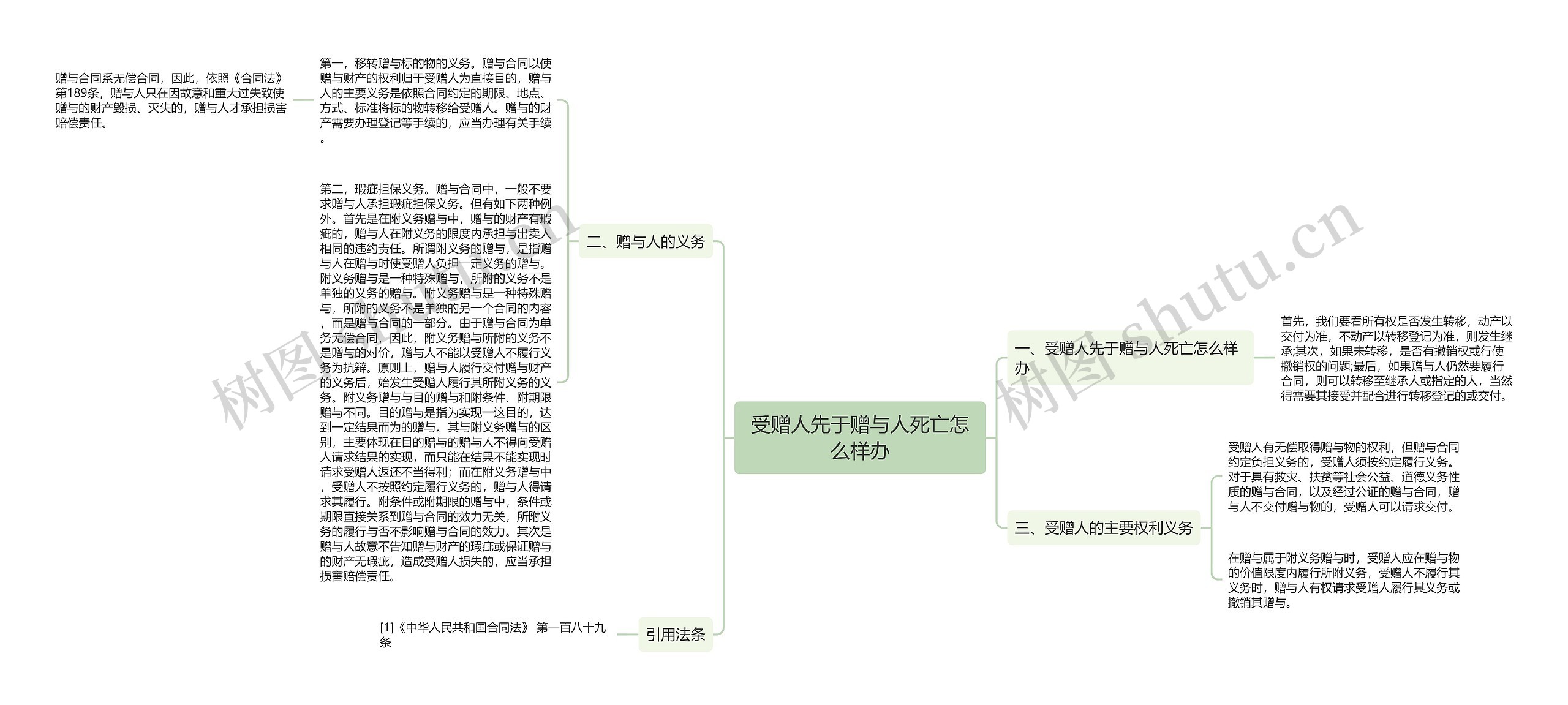 受赠人先于赠与人死亡怎么样办思维导图