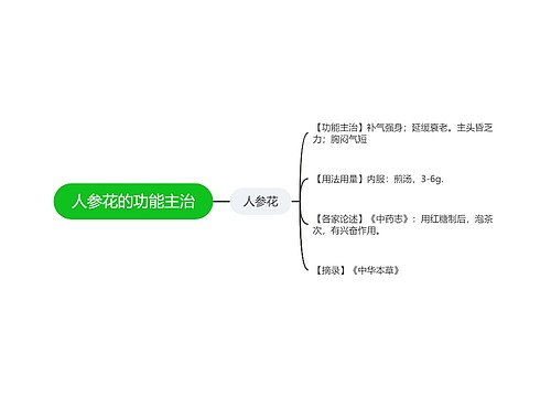 人参花的功能主治