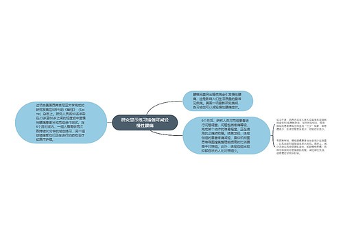 研究显示练习瑜伽可减轻慢性腰痛