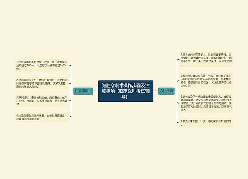 胸腔穿刺术操作步骤及注意事项（临床医师考试辅导）