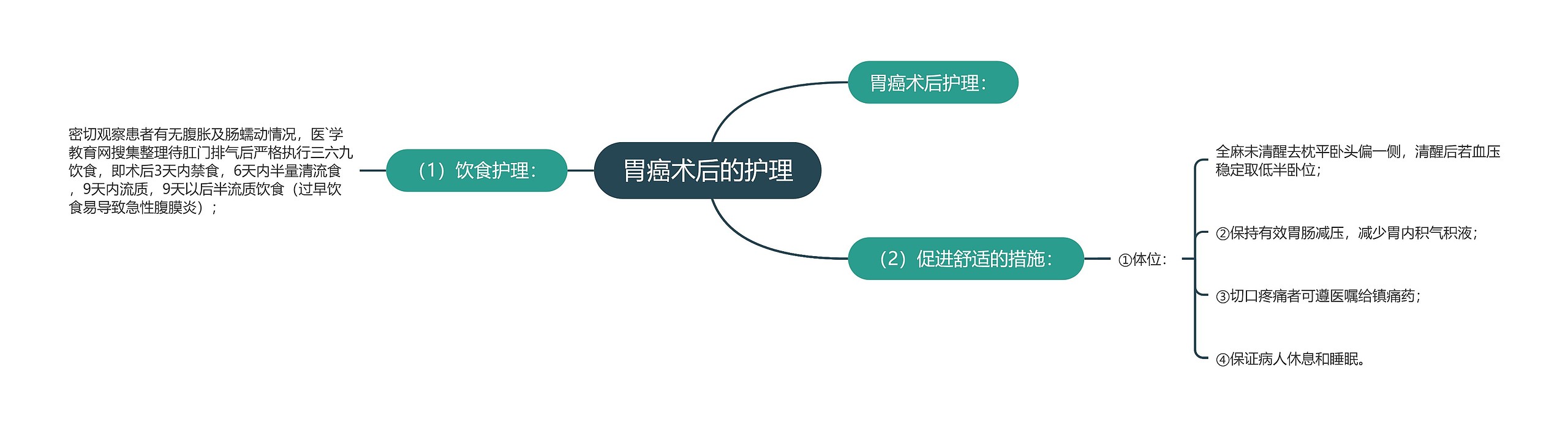 胃癌术后的护理 胃癌术后的护理