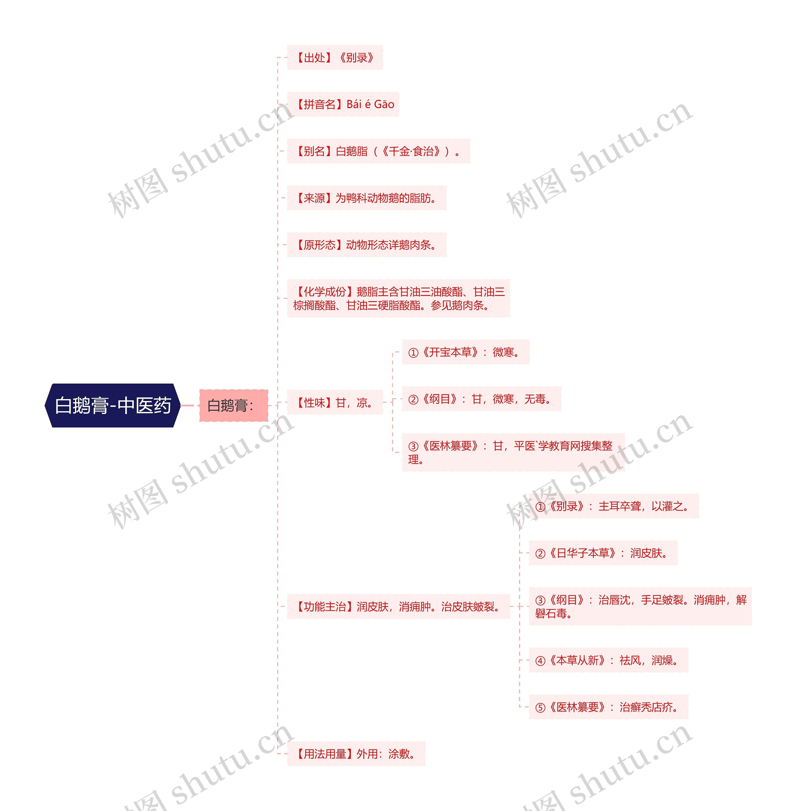 白鹅膏-中医药 白鹅膏-中医药