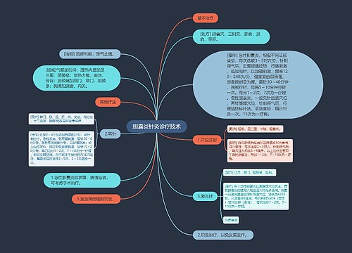 胆囊炎针灸诊疗技术