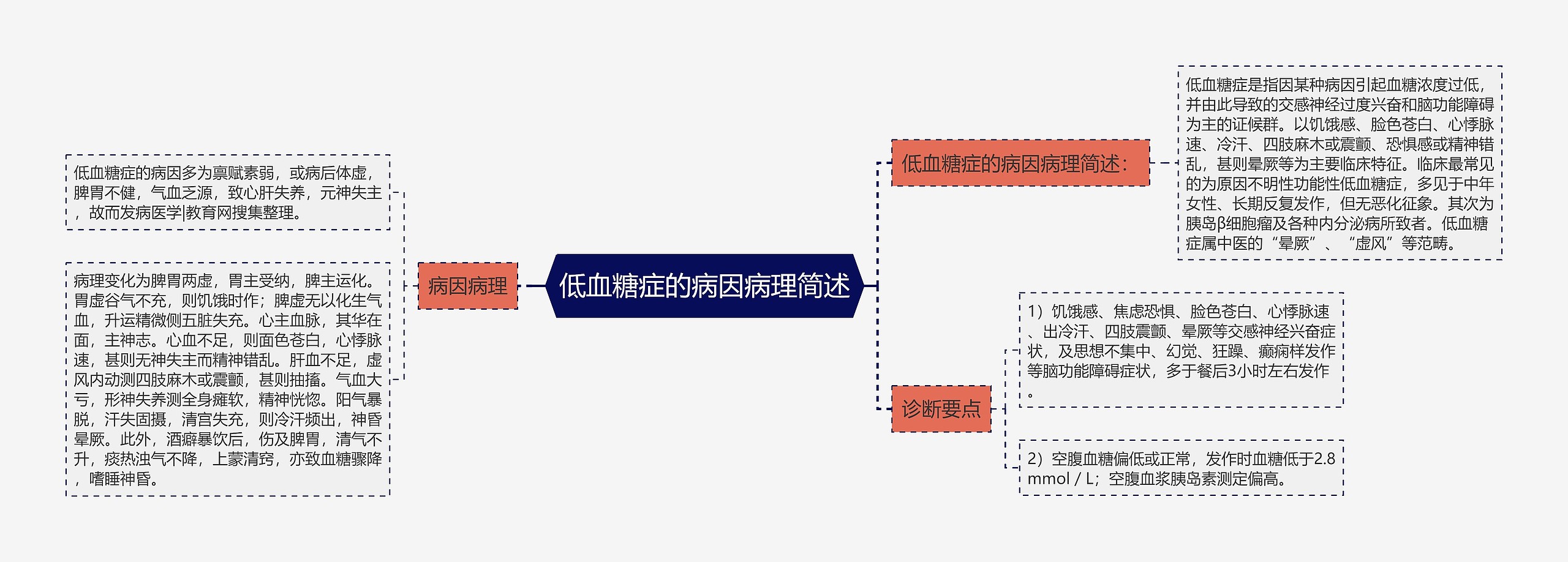 低血糖症的病因病理简述