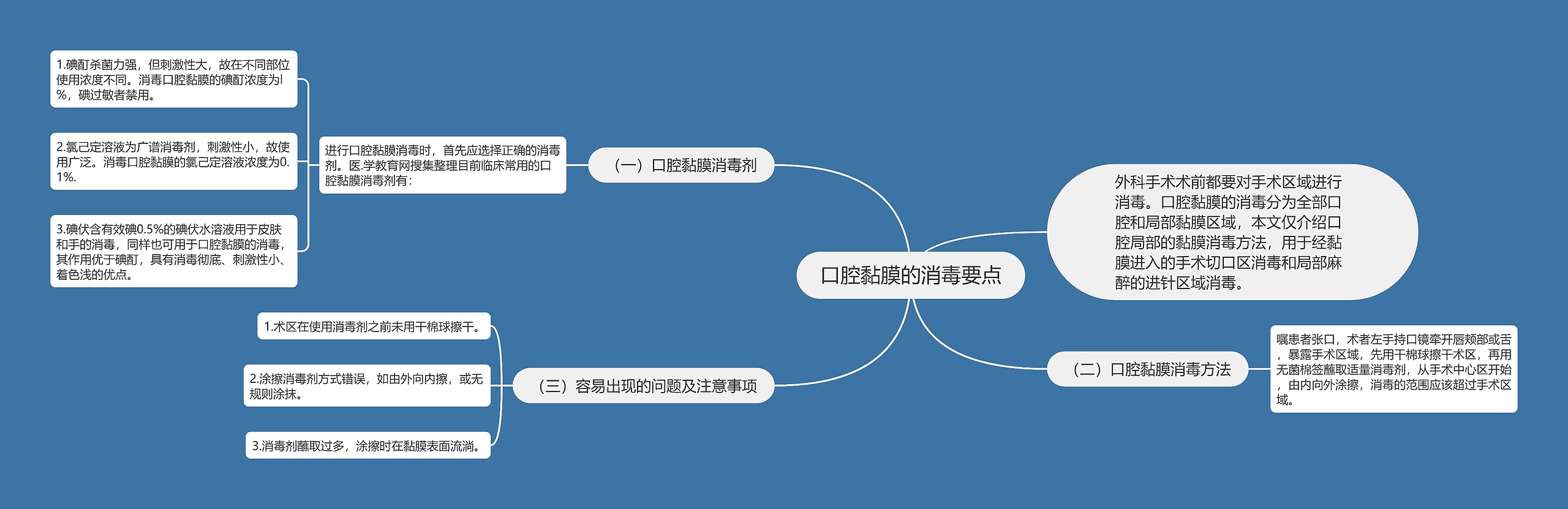 口腔黏膜的消毒要点