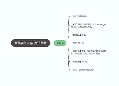 新塔花的功能|用法用量