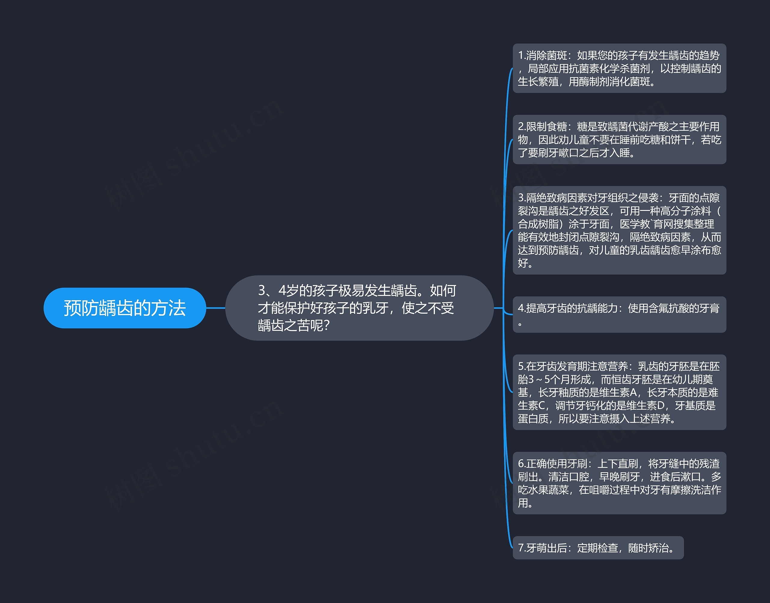 预防龋齿的方法 预防龋齿的方法
