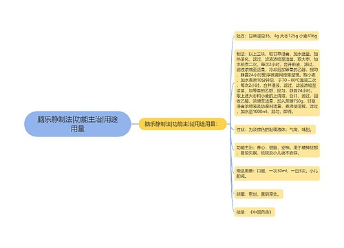 脑乐静制法|功能主治|用途用量