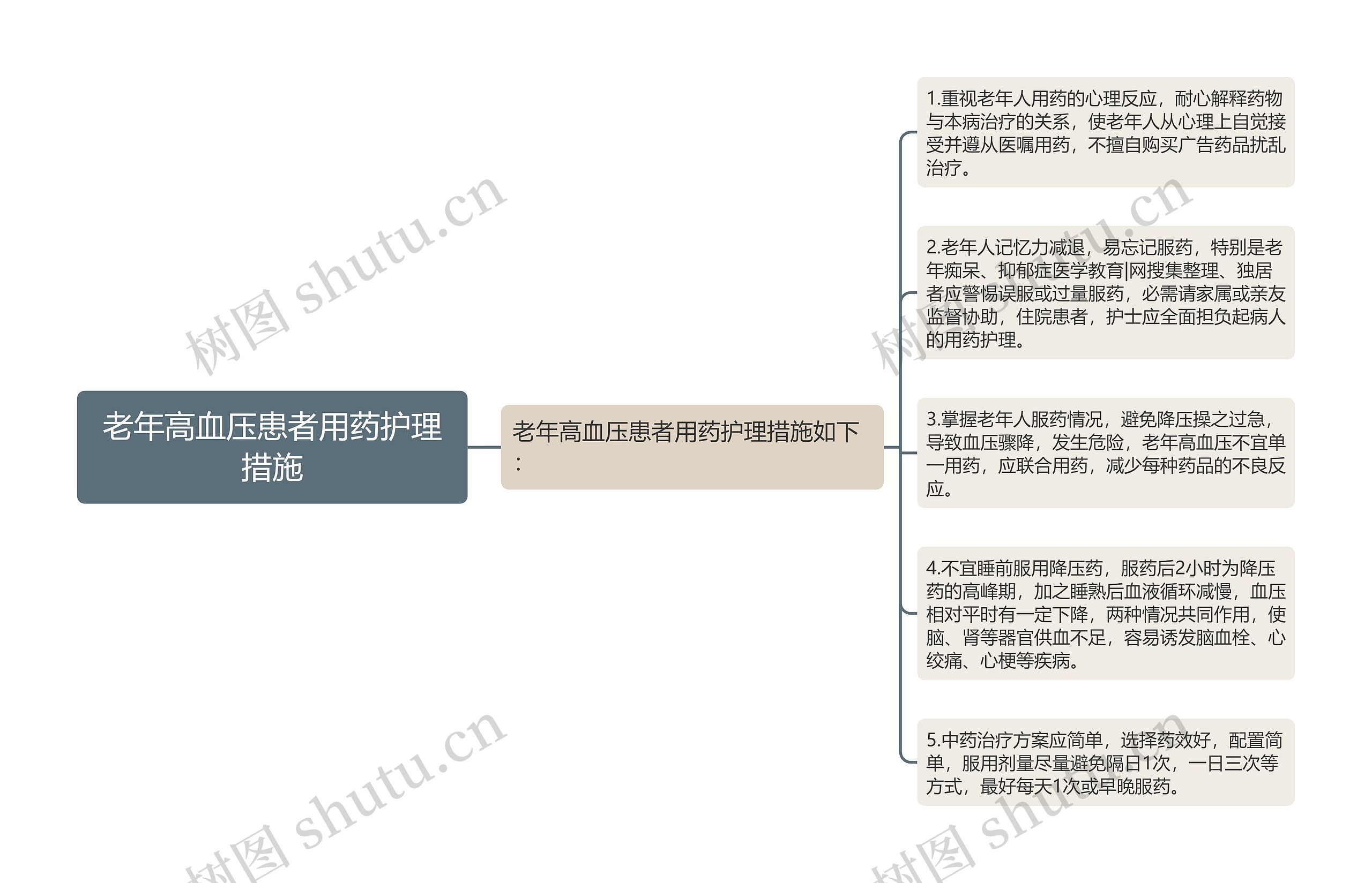 老年高血压患者用药护理措施