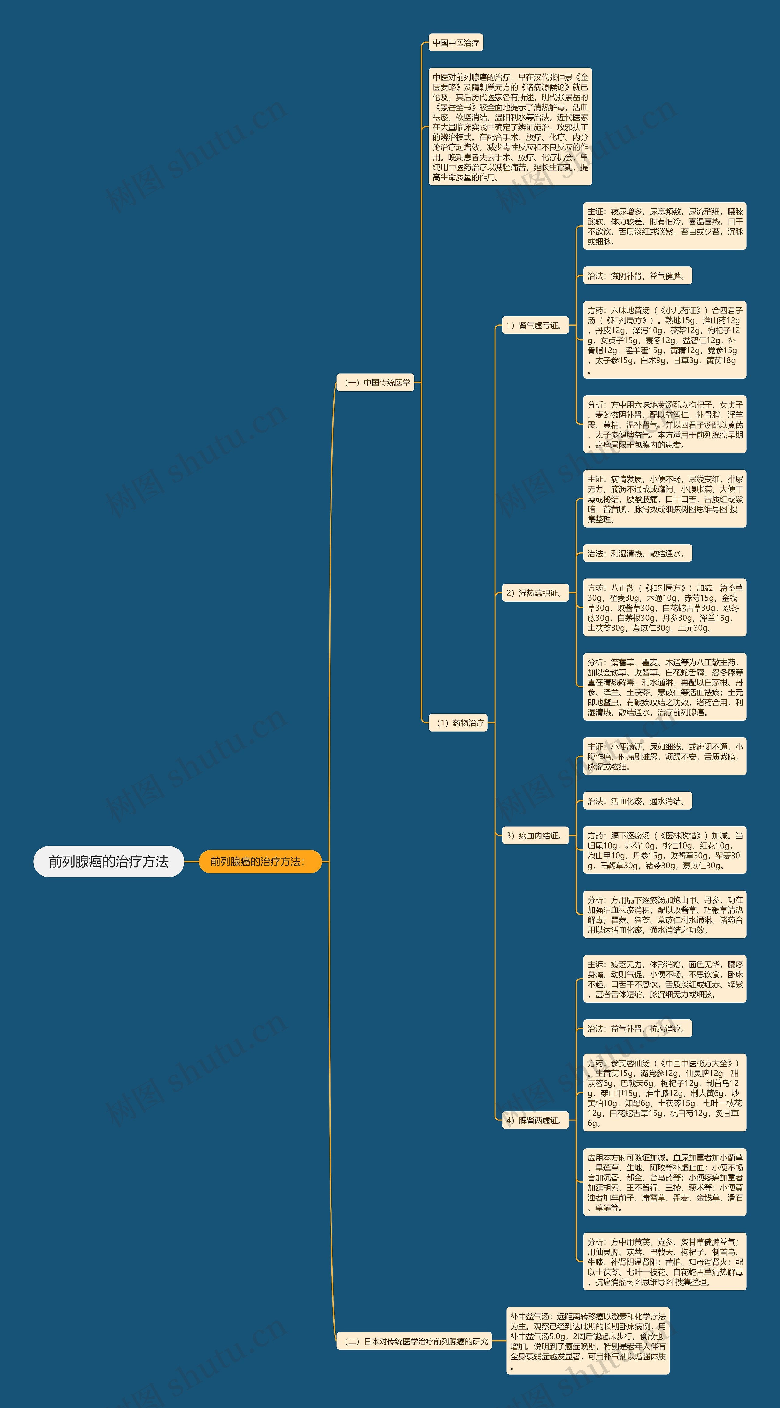 前列腺癌的治疗方法 前列腺癌的治疗方法