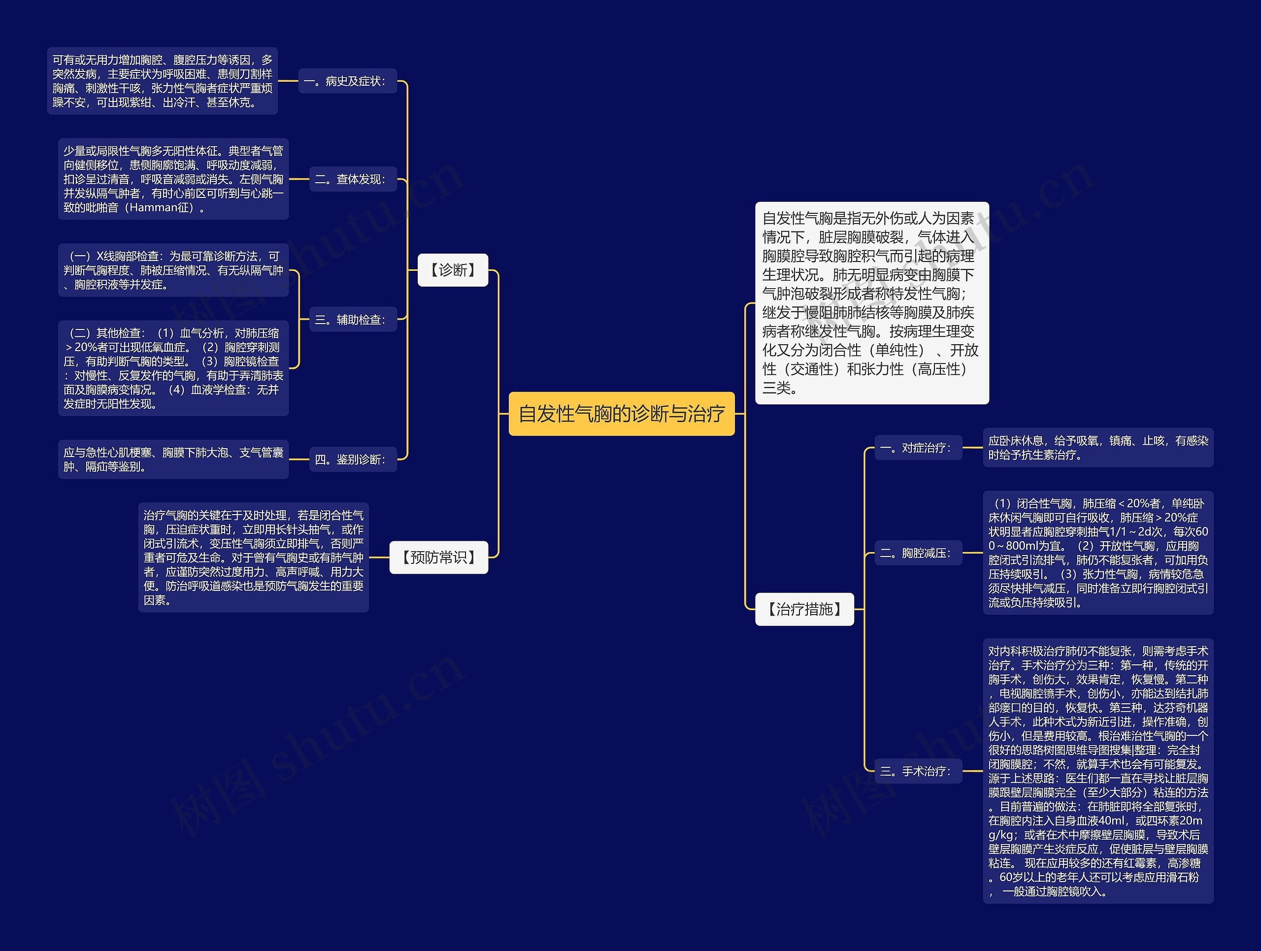 自发性气胸的诊断与治疗思维导图