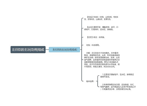 左归饮的主治|功用|组成