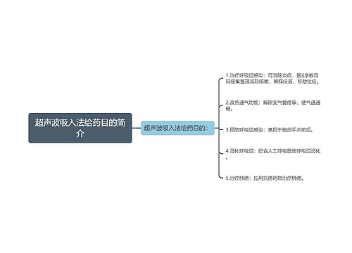 超声波吸入法给药目的简介