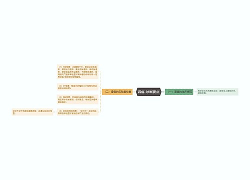 肾癌-诊断要点