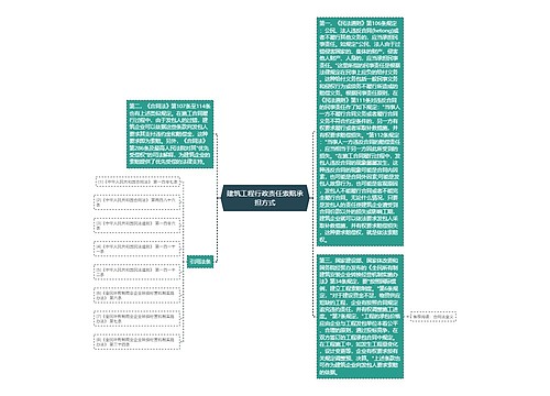 建筑工程行政责任索赔承担方式