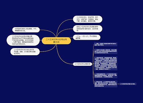 二十五味珍珠丸的用法用量|功效