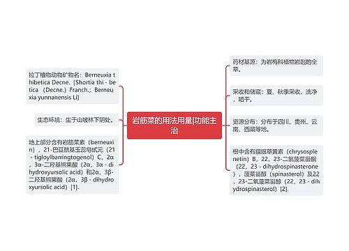 岩筋菜的用法用量|功能主治