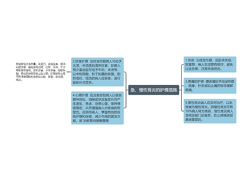 急、慢性胃炎的护理措施