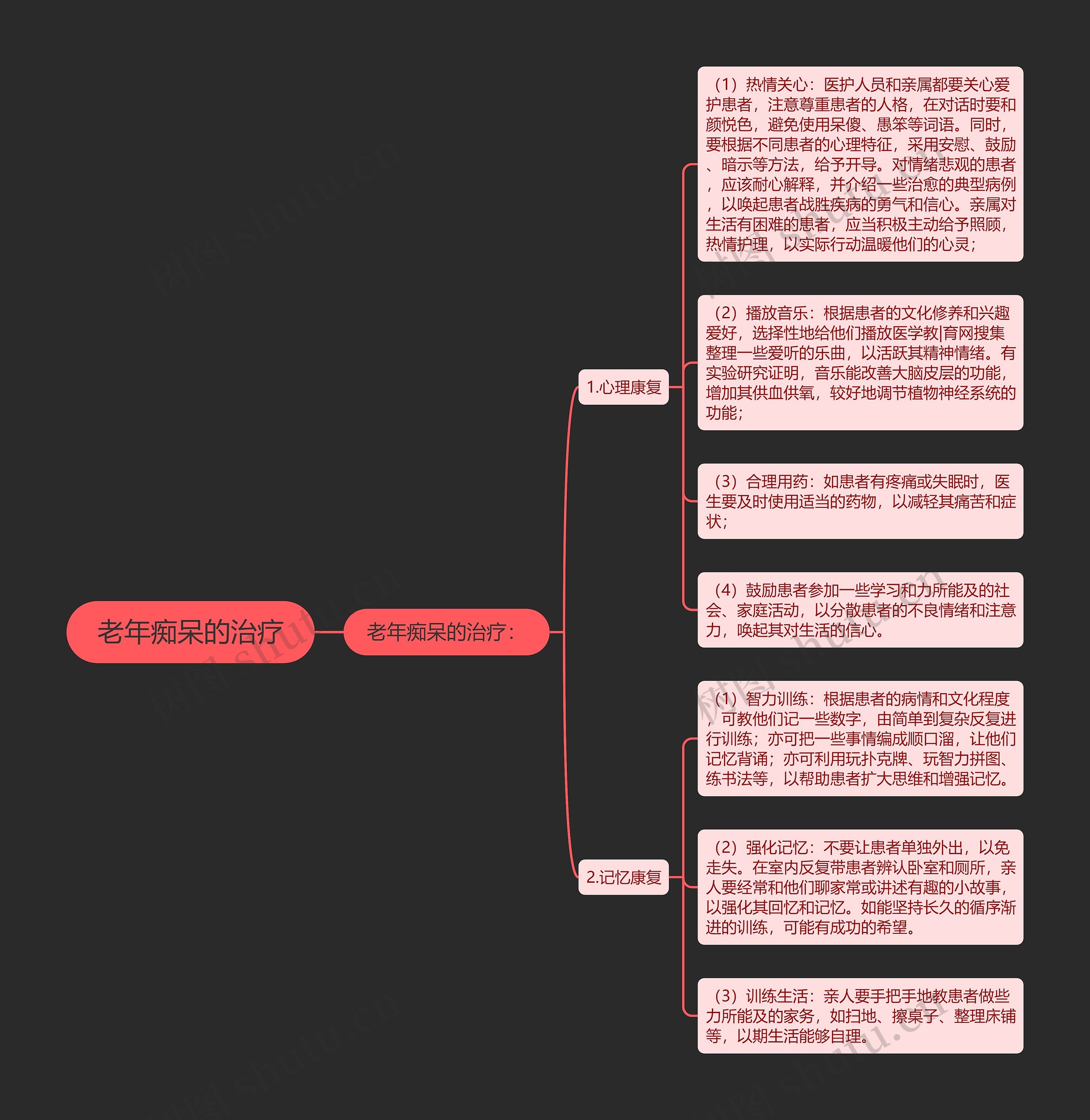 老年痴呆的治疗思维导图