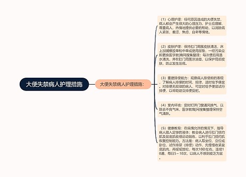 大便失禁病人护理措施