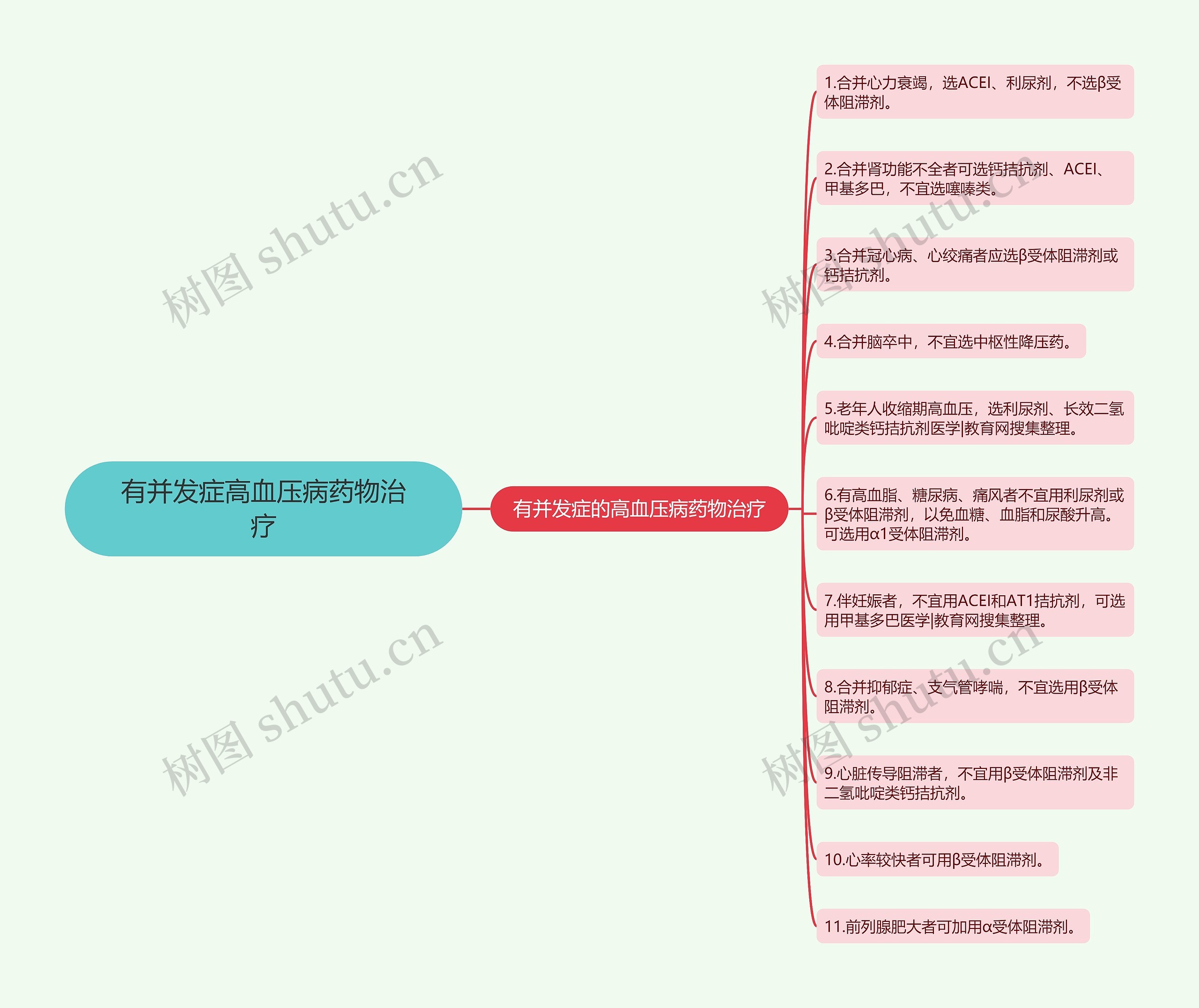 有并发症高血压病药物治疗 有并发症高血压病药物治疗