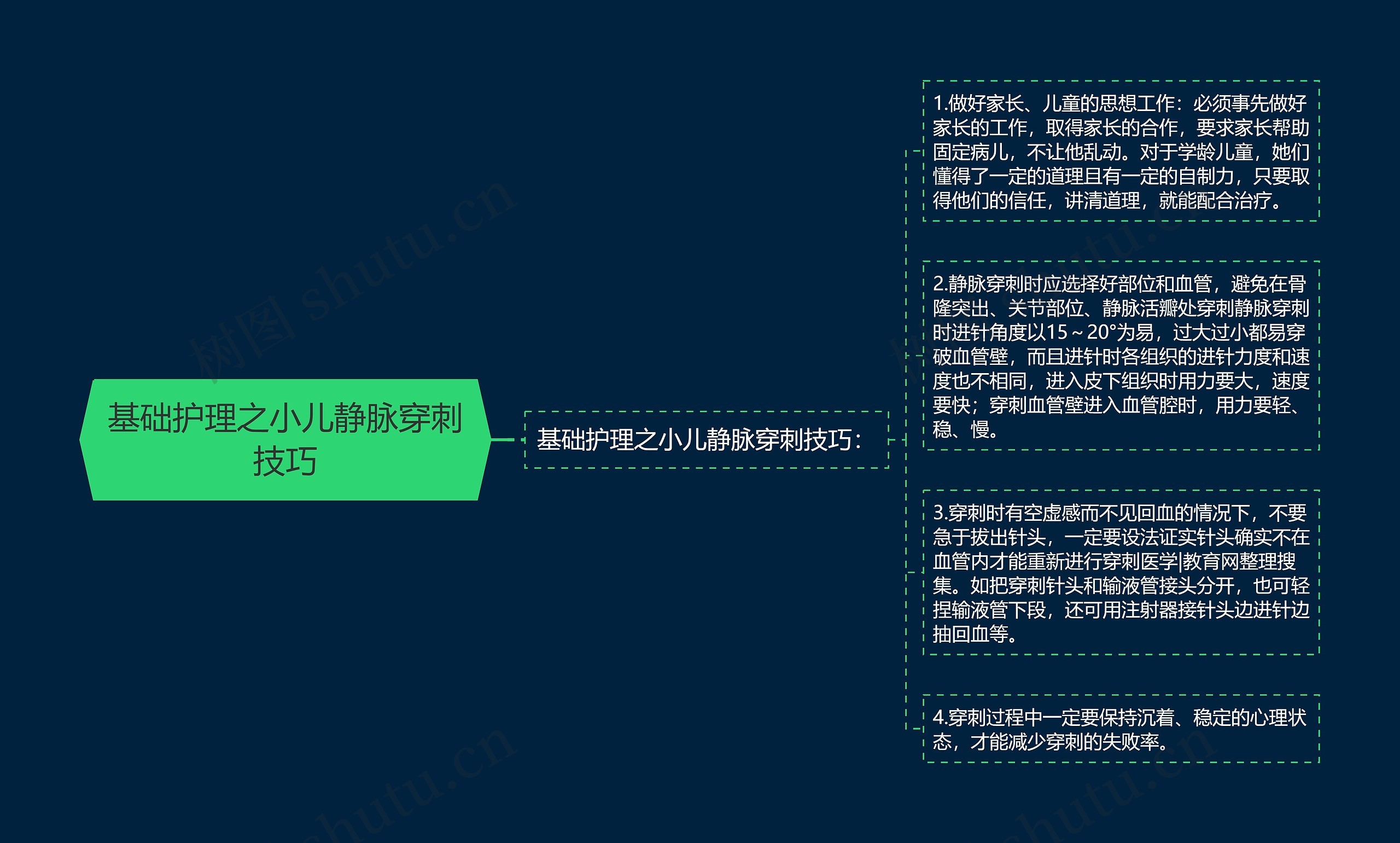 基础护理之小儿静脉穿刺技巧 基础护理之小儿静脉穿刺技巧