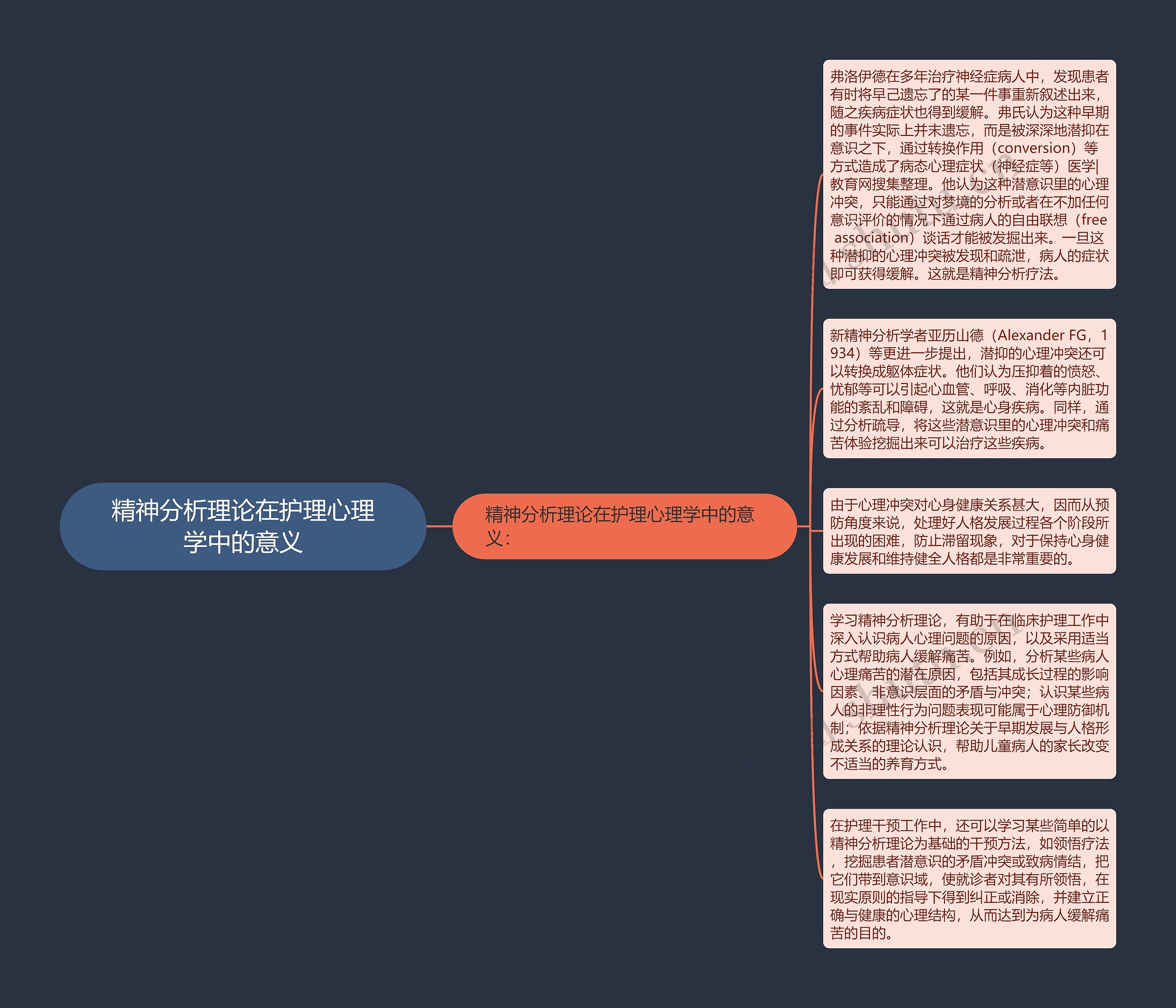 精神分析理论在护理心理学中的意义