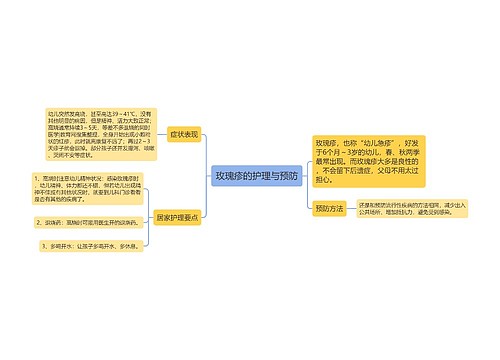 玫瑰疹的护理与预防