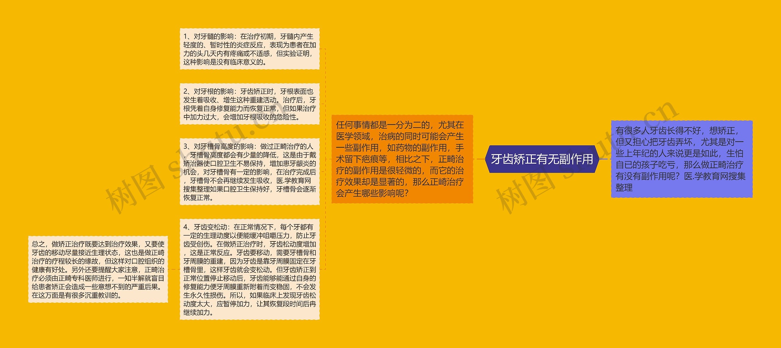 牙齿矫正有无副作用 牙齿矫正有无副作用