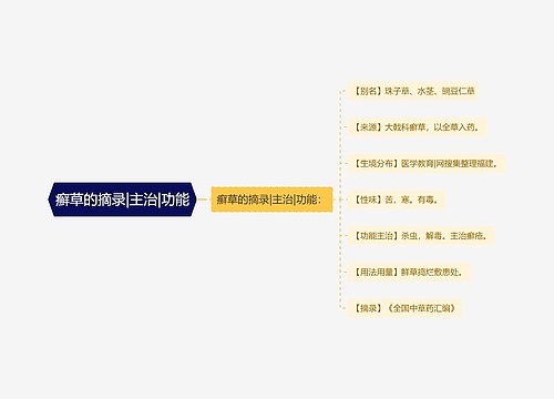 癣草的摘录|主治|功能