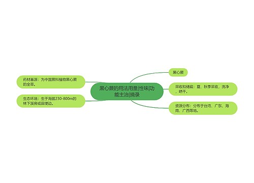 黑心蕨的用法用量|性味|功能主治|摘录