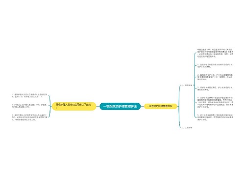 一级医院的护理管理体系